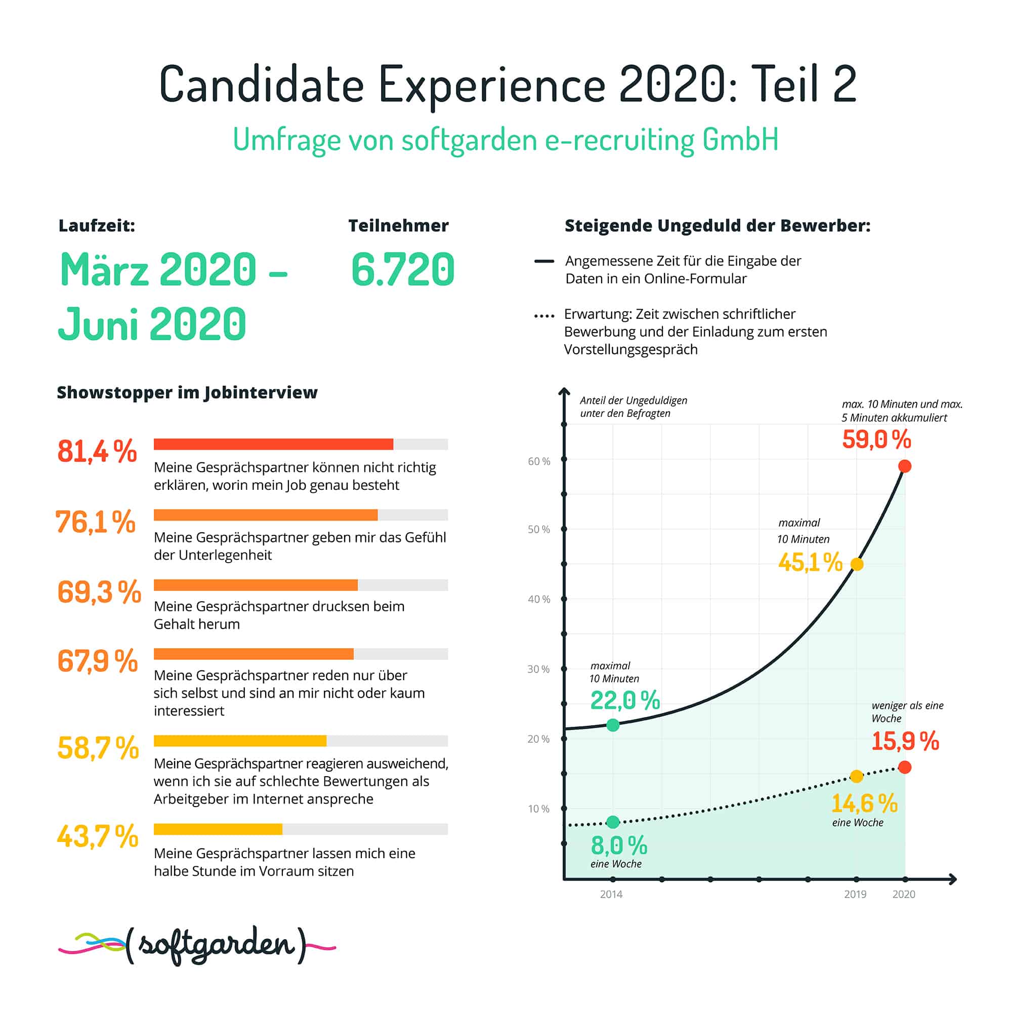 Studie: CANDIDATE EXPERIENCE Teil 2 - SAATKORN