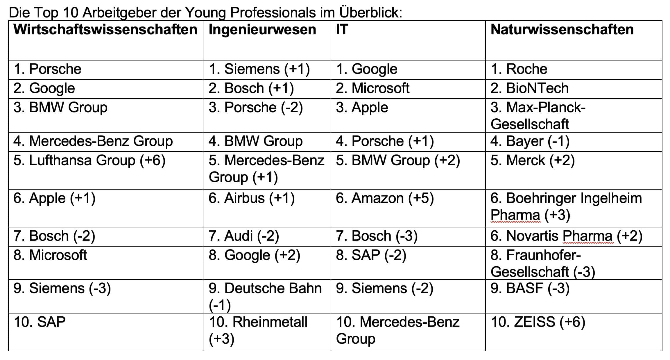 Universum-Young-Professional-Survey-2024-TOP-TEN-SAATKORN-H