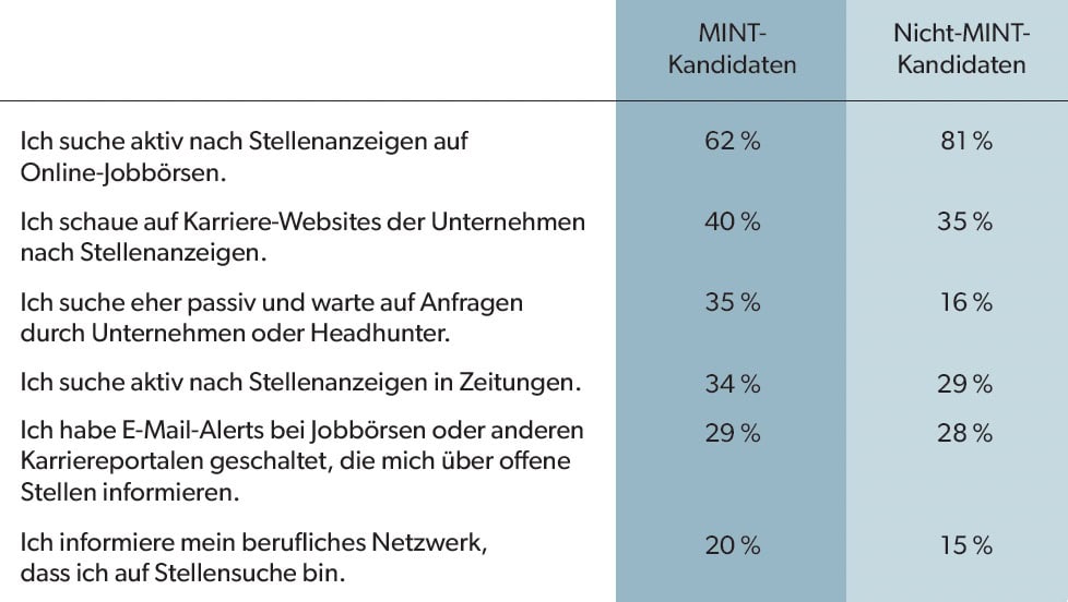 Quellen_Jobsuche_MINT_Jobtensor_Thomas Hense