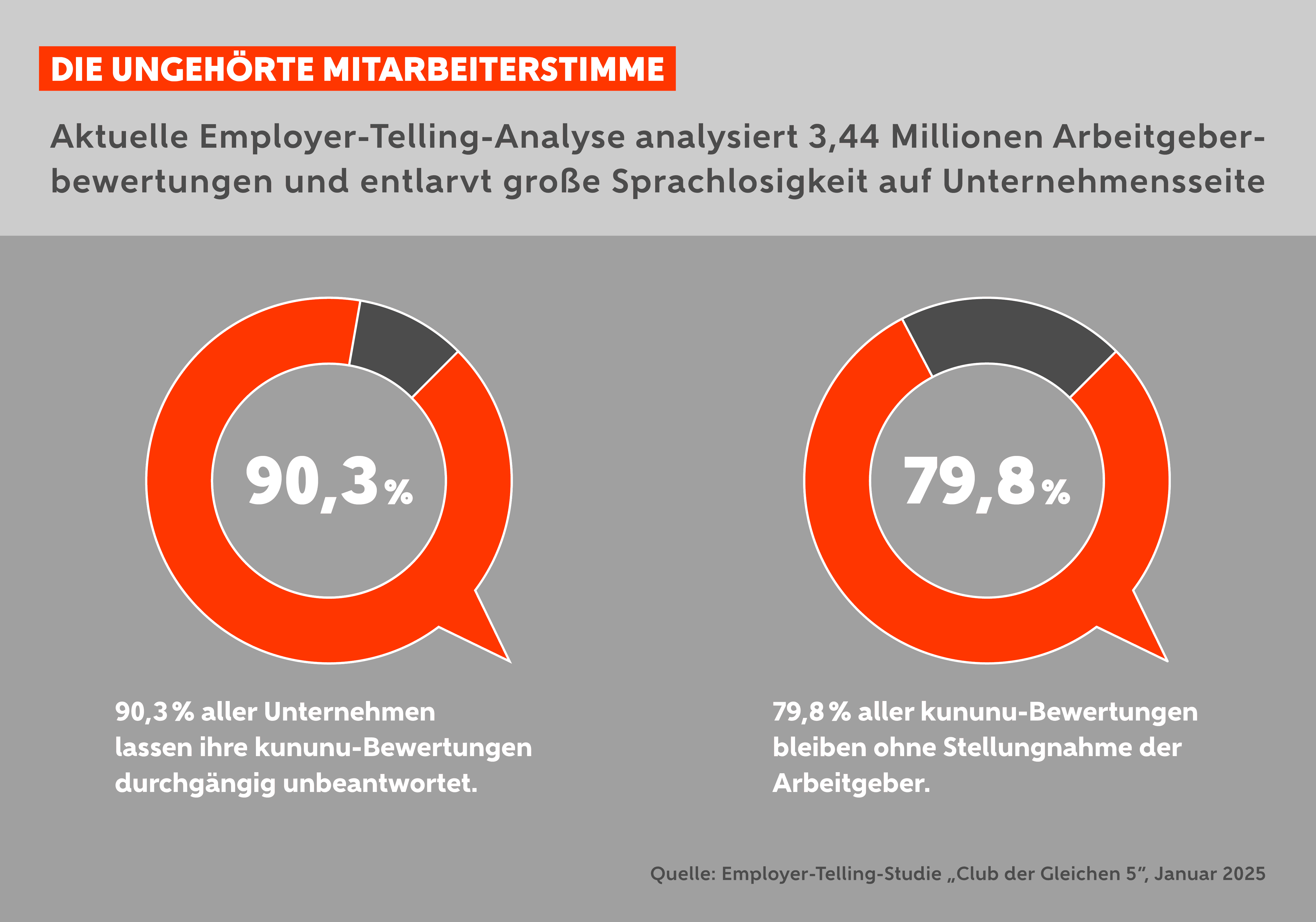 Employer Telling Studie kununu Bewertungsmanagement: Download bei Klick auf Grafik